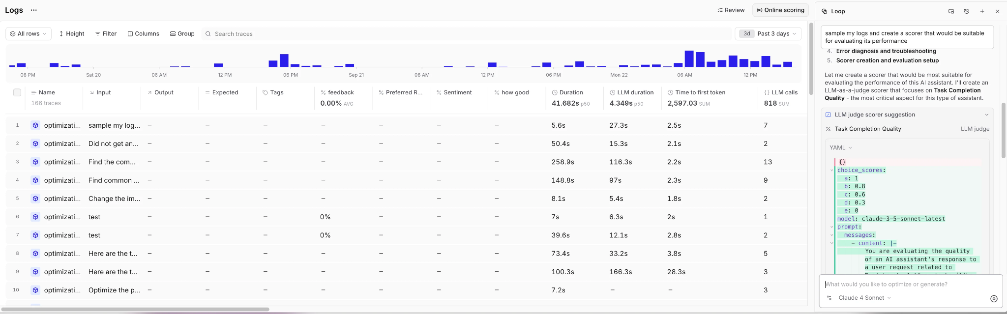 Braintrust Loop generating an LLM-as-a-judge scorer from sampled production logs
